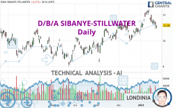 D/B/A SIBANYE-STILLWATER - Daily