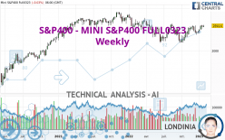 S&P400 - MINI S&P400 FULL0624 - Weekly