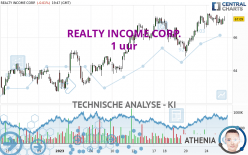 REALTY INCOME CORP. - 1 uur