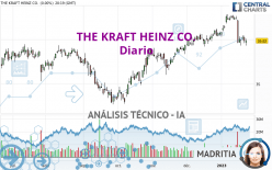 THE KRAFT HEINZ CO. - Daily