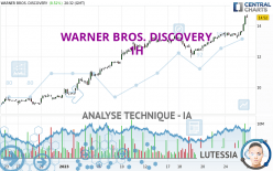 WARNER BROS. DISCOVERY - 1H