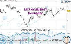 MCPHY ENERGY - Diario