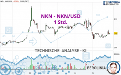 NKN - NKN/USD - 1 Std.