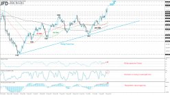 GOLD - USD - Daily