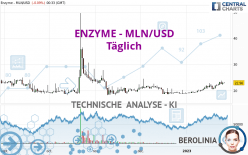 ENZYME - MLN/USD - Journalier