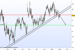 AXA - Daily