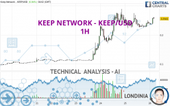 KEEP NETWORK - KEEP/USD - 1H