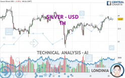 SILVER - USD - 1H