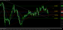 EUR/CHF - 4H