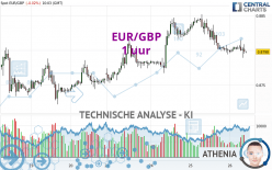 EUR/GBP - 1 uur