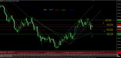 GBP/JPY - 4H