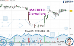 MARTIFER - Giornaliero