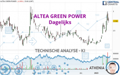 ALTEA GREEN POWER - Dagelijks