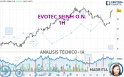 EVOTEC SEINH O.N. - 1H