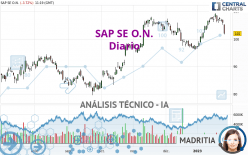 SAP SE O.N. - Diario