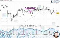 DANONE - 1H