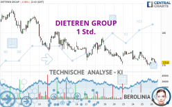 DIETEREN GROUP - 1 Std.