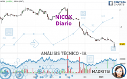 NICOX - Diario