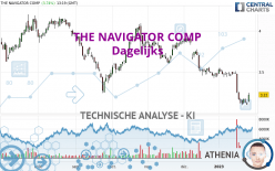 THE NAVIGATOR COMP - Dagelijks