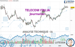 TELECOM ITALIA - Journalier