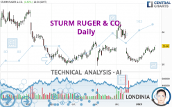 STURM RUGER & CO. - Daily