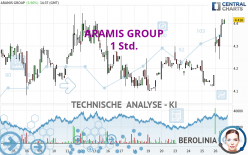 ARAMIS GROUP - 1 Std.