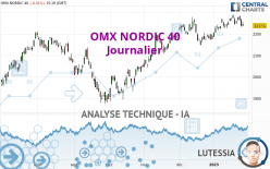 OMX NORDIC 40 - Journalier