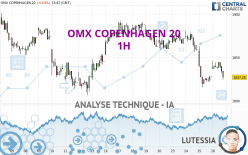 OMX COPENHAGEN 20 - 1H