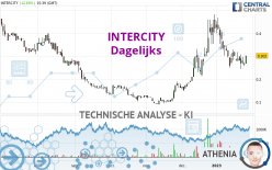 INTERCITY - Dagelijks