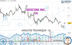 DEXCOM INC. - 1H