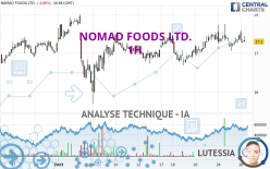 NOMAD FOODS LTD. - 1H
