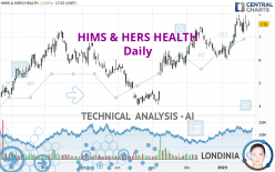 HIMS & HERS HEALTH - Daily
