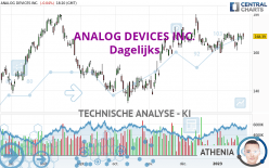 ANALOG DEVICES INC. - Täglich