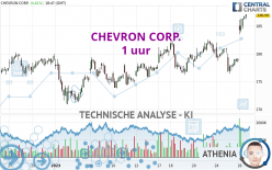 CHEVRON CORP. - 1 uur