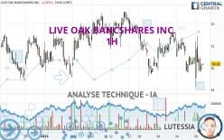 LIVE OAK BANCSHARES INC. - 1H