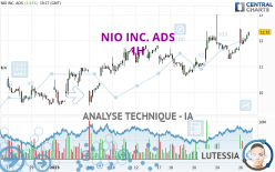 NIO INC. ADS - 1H
