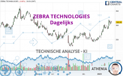 ZEBRA TECHNOLOGIES - Täglich