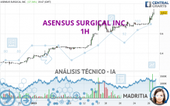 ASENSUS SURGICAL INC. - 1H