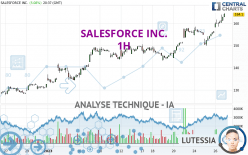 SALESFORCE INC. - 1H