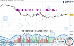 UNITEDHEALTH GROUP INC. - 1 uur