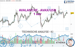 AVALANCHE - AVAX/USD - 1 uur