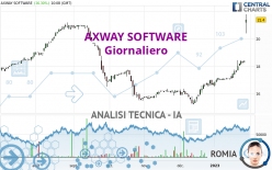 AXWAY SOFTWARE - Daily