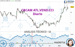 CRCAM ATL.VEND.CCI - Diario