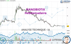 NANOBIOTIX - Hebdomadaire