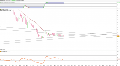 NANOBIOTIX - Weekly