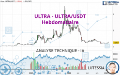 ULTRA - ULTRA/USDT - Weekly