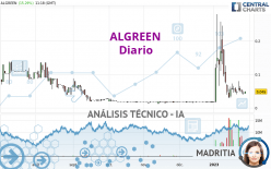 ALGREEN - Diario