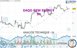 DAQO NEW ENERGY - 1H