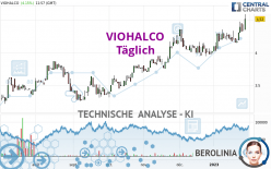 VIOHALCO - Täglich