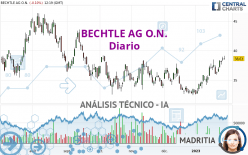 BECHTLE AG O.N. - Diario